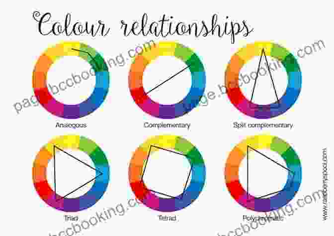 A Colour Wheel Illustrating The Relationships Between Different Colours The Beginner S Guide To The Rich World Of Oil Colours