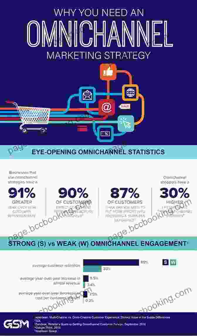 A Diagram Of An Omnichannel Marketing Strategy The 2024 Non Obvious Trend Report: 15 Surprising New Trends Changing How We Buy Sell Or Believe Anything (The Non Obvious Trend Report 3)