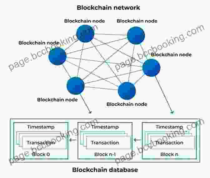 A Diagram Representing The Blockchain Network And Its Interconnected Blocks Learn Blockchain By Building One: A Concise Path To Understanding Cryptocurrencies