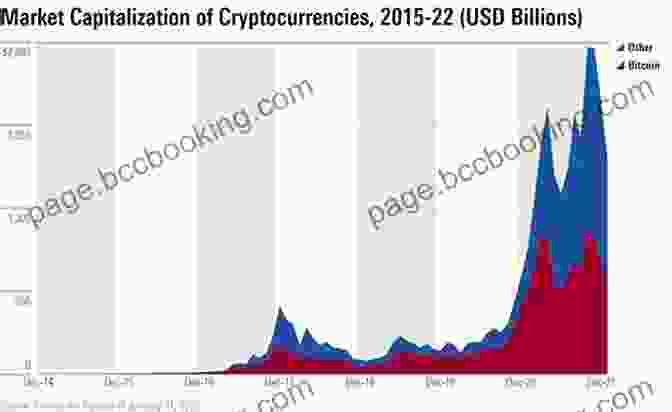 A Graph Depicting Cryptocurrency Market Trends And Investment Strategies Learn Blockchain By Building One: A Concise Path To Understanding Cryptocurrencies