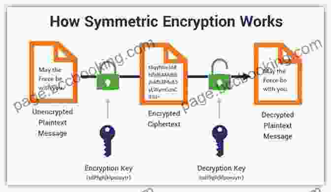 A Series Of Keys And Locks Representing The Encryption And Decryption Processes In Cryptography Learn Blockchain By Building One: A Concise Path To Understanding Cryptocurrencies