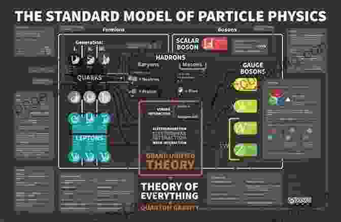 An Intriguing Visualization Of The Standard Model Of Particle Physics, Showcasing The Fundamental Particles And Forces That Govern The Universe. How To Find A Higgs Boson And Other Big Mysteries In The World Of The Very Small