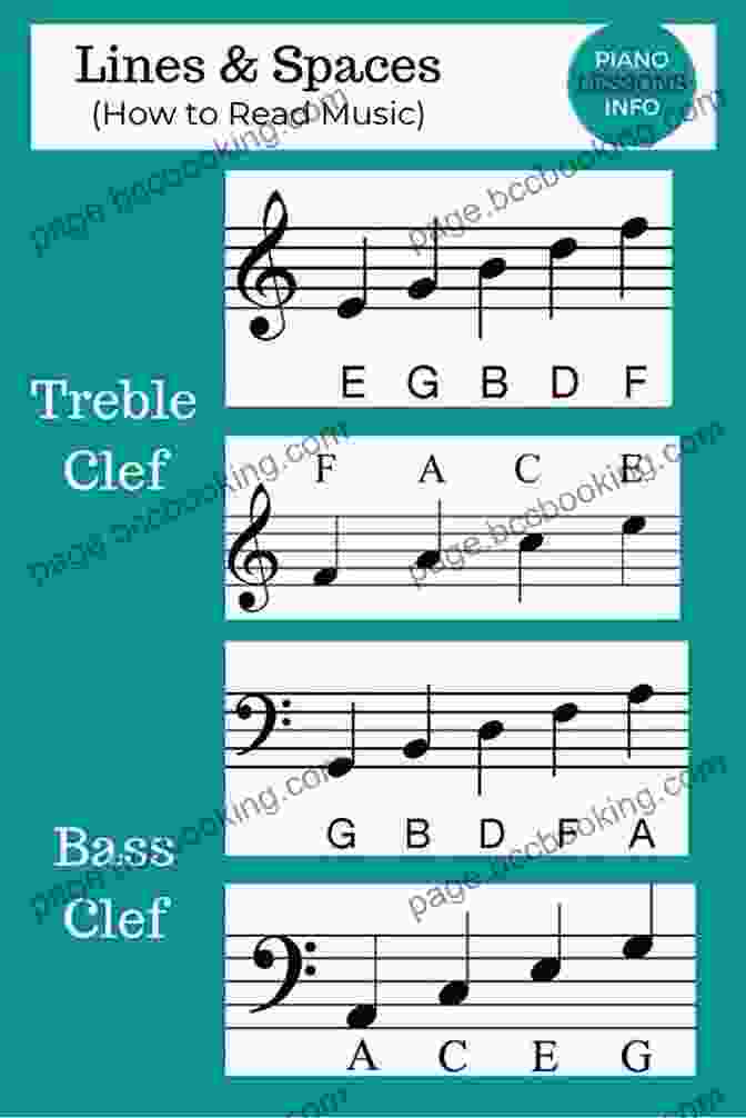 Bass Clef Diagram Bass Clef Music Notes Vol 2: 90 Flashcards To Help Learning How To Read Music Notes And Play Piano