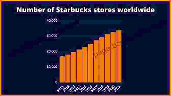 Case Study: Starbucks' Expansion In China Great Wall Of Numbers: Business Opportunities Challenges In China