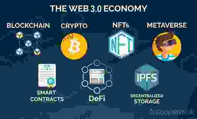 Decentralized Applications WEB3: What Is Web3? Potential Of Web 3 0 (Token Economy Smart Contracts DApps NFTs Blockchains GameFi DeFi Decentralized Web Binance Metaverse Projects Web3 0 Metaverse Crypto Guide Axie)