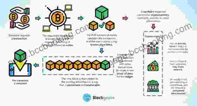 Diagram Illustrating The Concept Of Blockchain Technology NFT Investing (Blockchain Cryptocurrency NFTs And More)