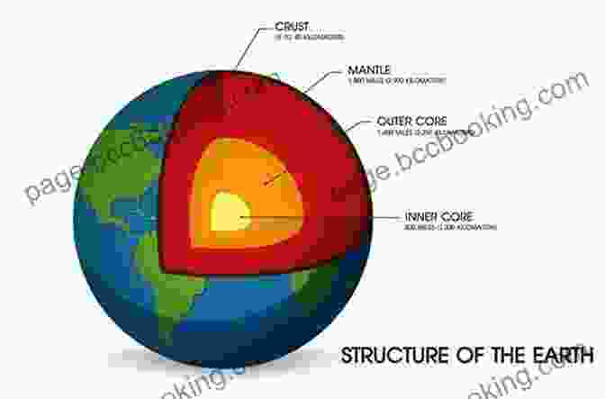 Diagram Of The Earth's Layers: Crust, Mantle, Outer Core, Inner Core Phase Diagrams For Geoscientists: An Atlas Of The Earth S Interior
