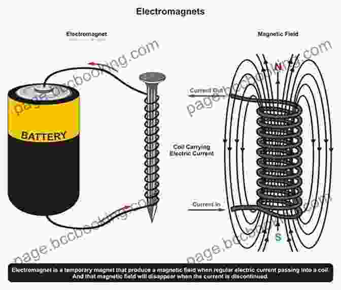 Electricity And Magnetism Diagram Showing A Circuit With A Battery And Resistor Cracking The AP Physics 2 Exam 2024 Edition: Practice Tests Proven Techniques To Help You Score A 5 (College Test Preparation)