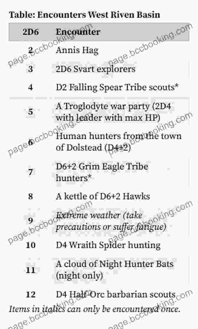 Example Dungeon Encounter Table Random Dungeon Encounters (RPG Random Encounter Tables For Fantasy Tabletop Dungeon Masters 9)