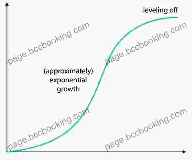 Exponential Growth Curve Bold: How To Go Big Create Wealth And Impact The World (Exponential Technology Series)
