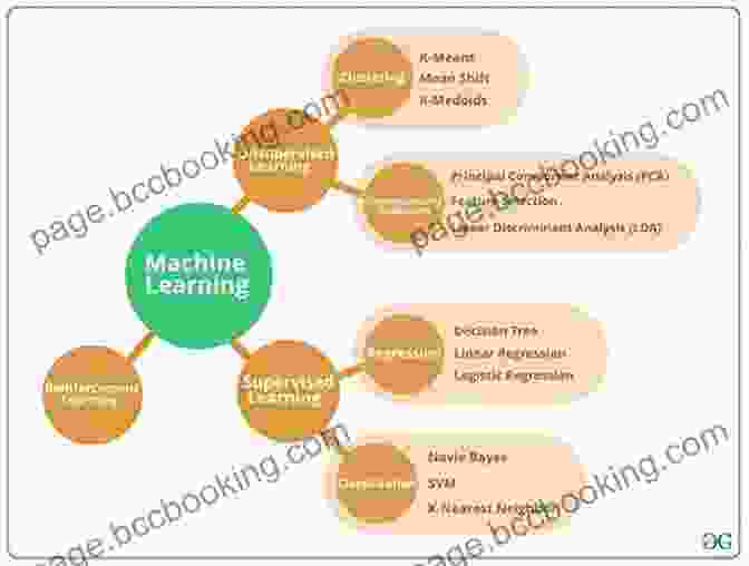 Machine Learning Algorithms Illustration Machine Learning: An Applied Mathematics 