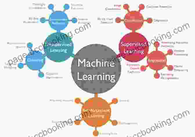 Machine Learning Basics Diagram Machine Learning: An Applied Mathematics 