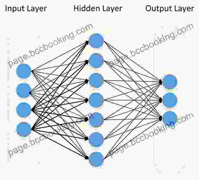 Neural Networks And Deep Learning Diagram Machine Learning: An Applied Mathematics 