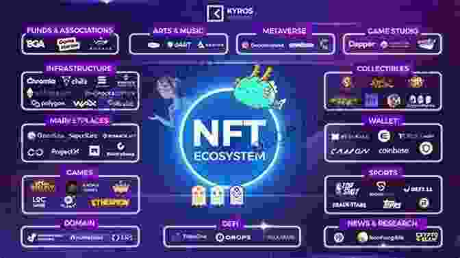 Screenshot Of A Popular NFT Marketplace NFT Investing (Blockchain Cryptocurrency NFTs And More)