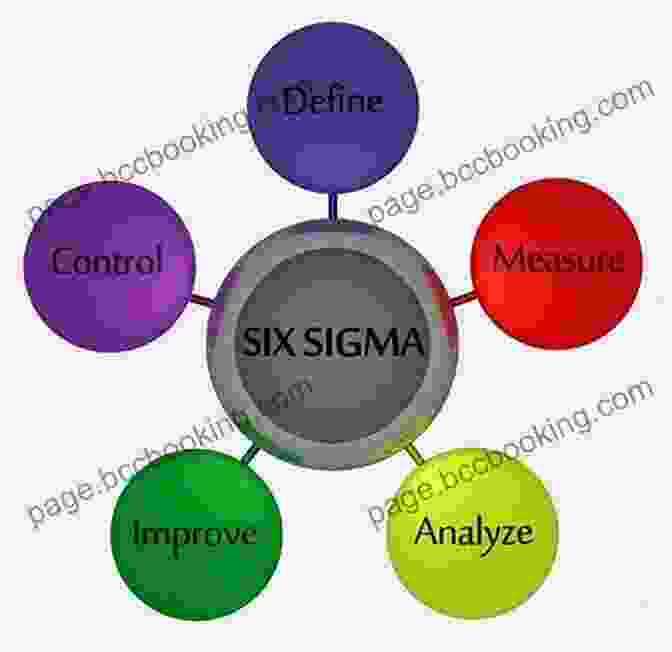 Six Sigma Practitioners Analyzing Data And Implementing Process Improvements, Signifying The Unwavering Pursuit Of Perfection And Efficiency That Drives Six Sigma Lean Project Management: This Includes: Lean Startup Enterprise Analytics Agile Project Management Six Sigma Kaizen