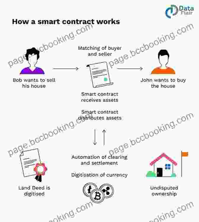 Smart Contracts WEB3: What Is Web3? Potential Of Web 3 0 (Token Economy Smart Contracts DApps NFTs Blockchains GameFi DeFi Decentralized Web Binance Metaverse Projects Web3 0 Metaverse Crypto Guide Axie)