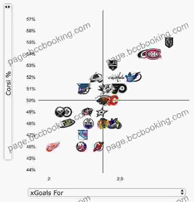 Visual Representation Of Advanced Hockey Analytics Metrics Hockey Abstract Presents Stat Shot: The Ultimate Guide To Hockey Analytics